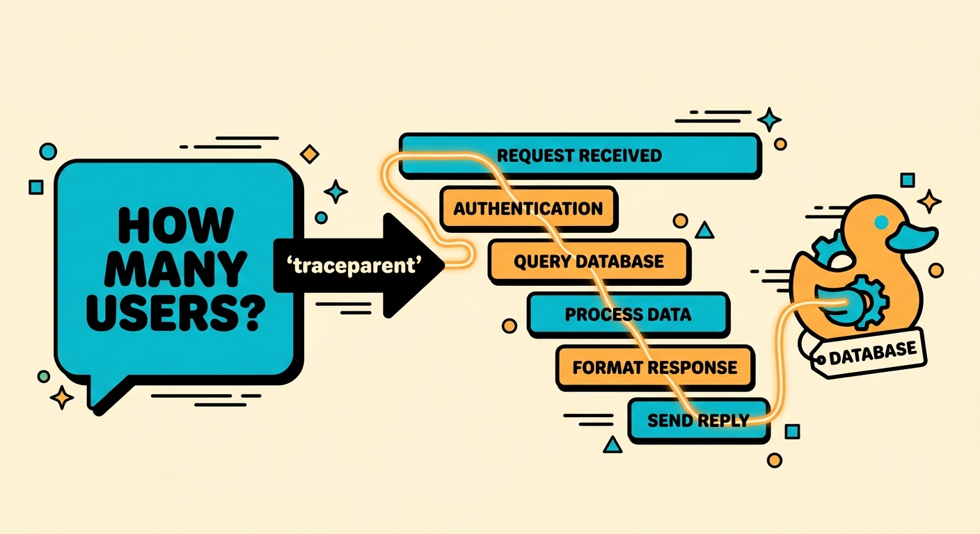 An agent's question travelling through flAPI as one continuous trace, down to the database